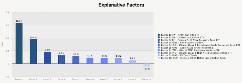 ExplanativeFactors
